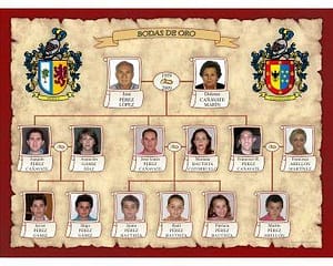 Idea regalar Bodas de oro Regalo Bodas de oro emotivo personalizado