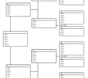 esquema de antepasados de cuatro generaciones
