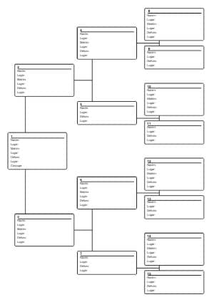 ¿Por qué buscar antepasados?